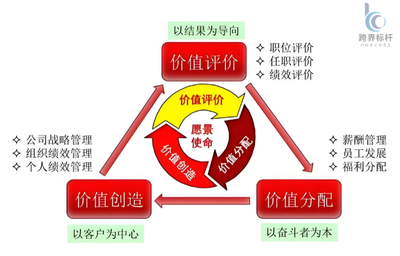 華為價值鏈管理體系.png