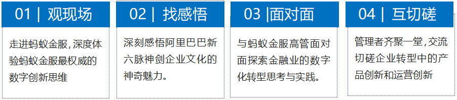 螞蟻金服考察收益