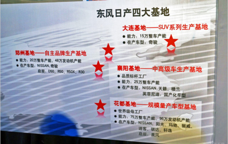 東風汽車工廠考察游學