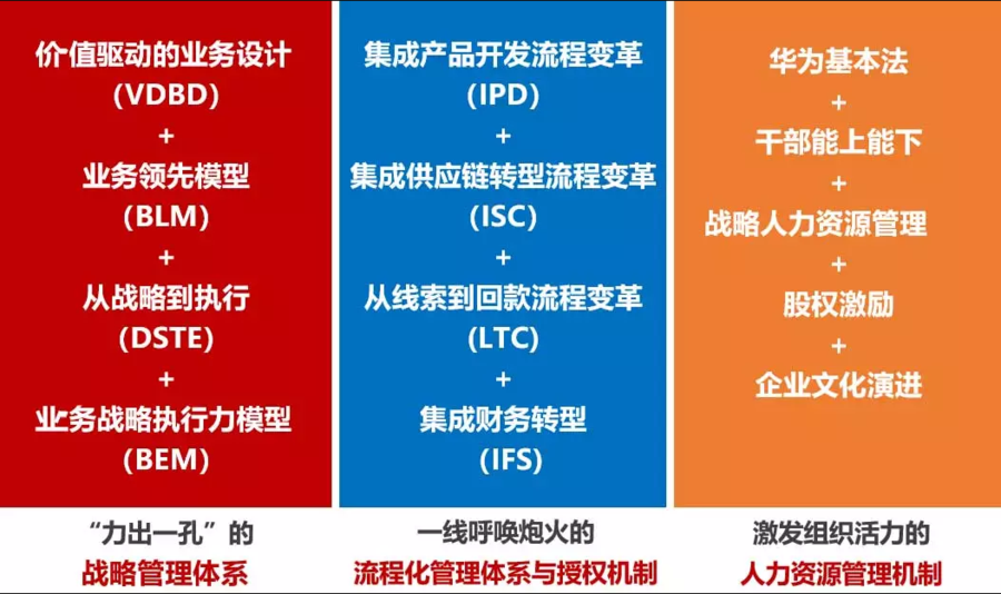 华为参观学习华为经营战略管理干部管理流程变革深圳企业商务考察游学