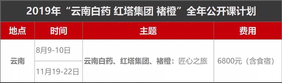 褚橙红塔云南白药参观考察