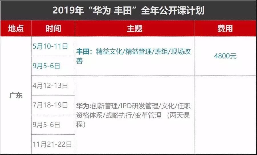 丰田华为参观考察学习