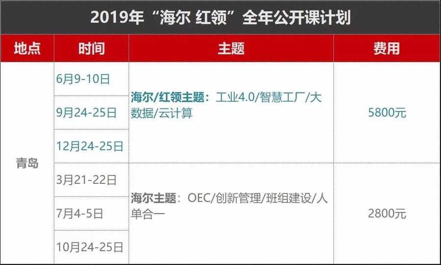 青岛海尔红领考察学习