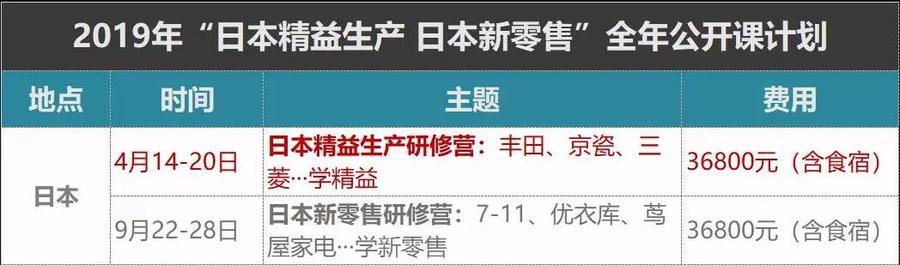 日本生产新零售考察游学