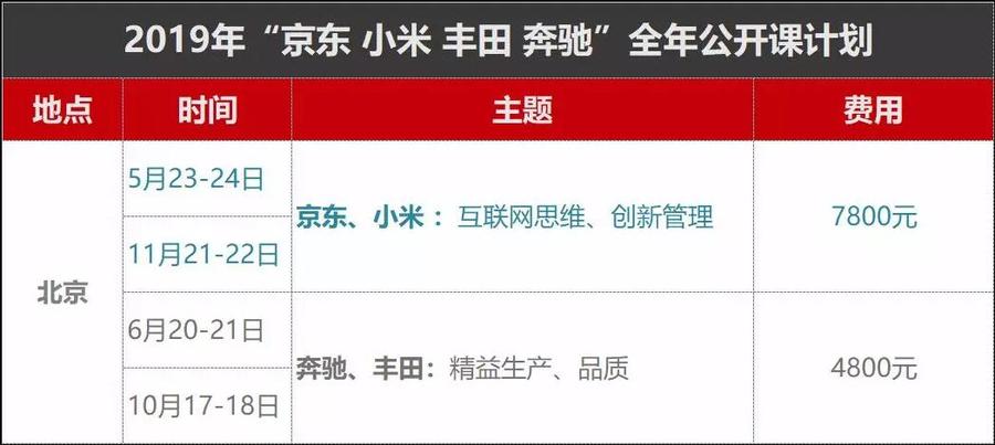 北京奔驰京东小米考察学习