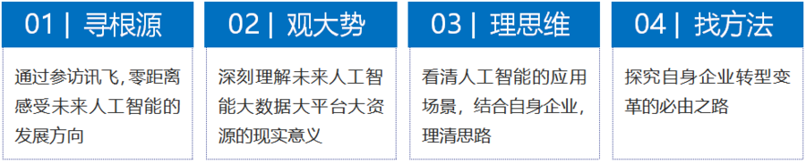 讯飞考察收益 讯飞考察收益