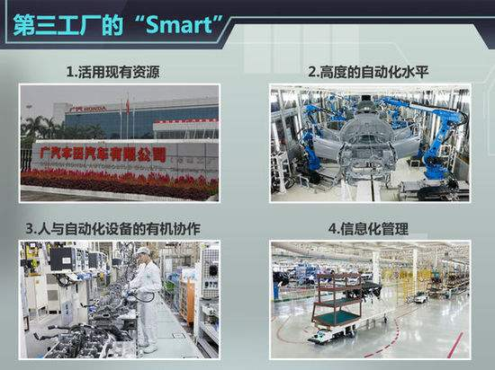 本田智能制造工厂参观考察