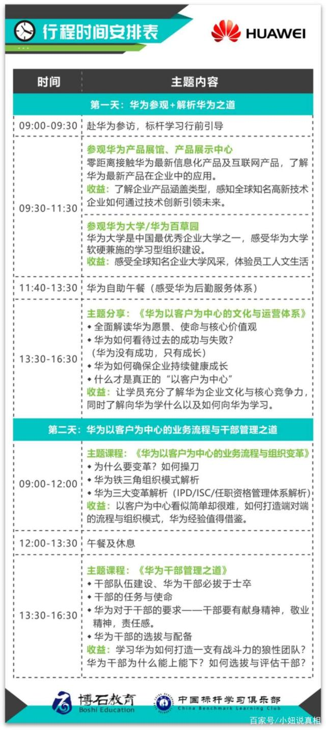 华为公司考察行程