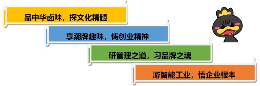周黑鸭考察学习