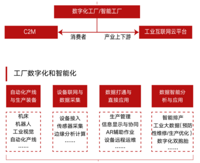 富士康数字化工厂
