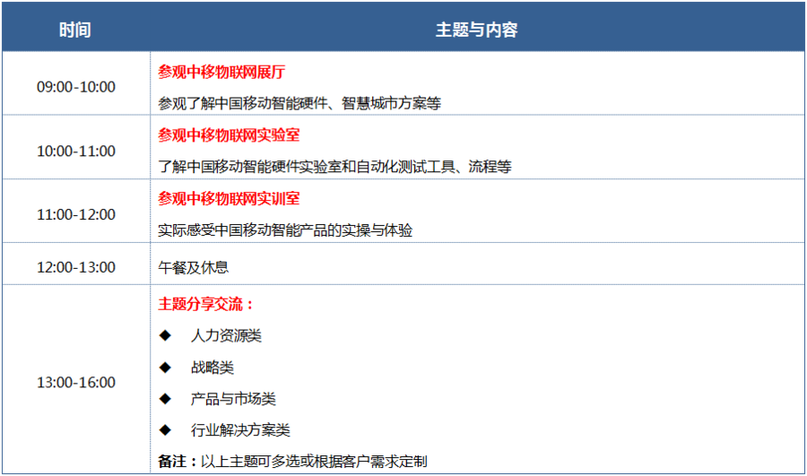 中移物联网参观考察行程